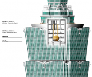 Il sistema mass damper all'interno del Taipei 101